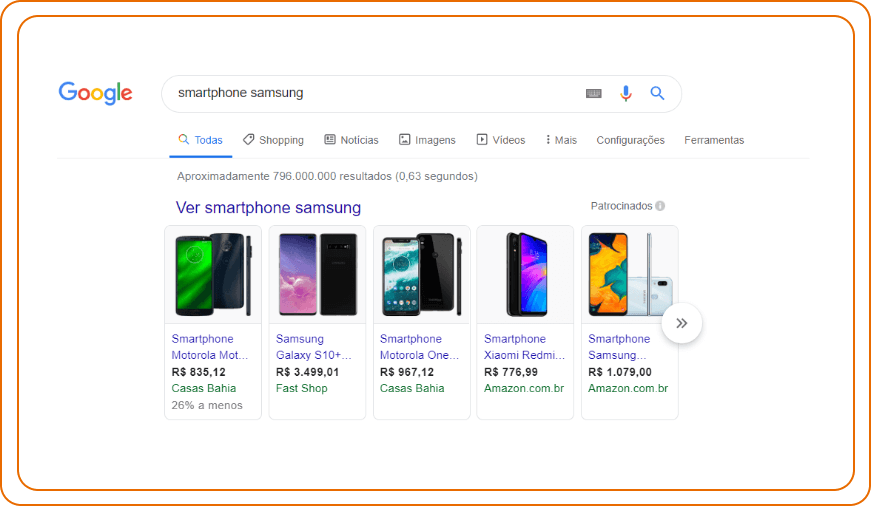Google ADS