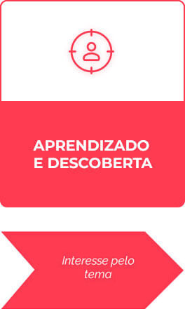 Inbound Marketing