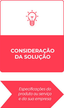 Inbound Marketing